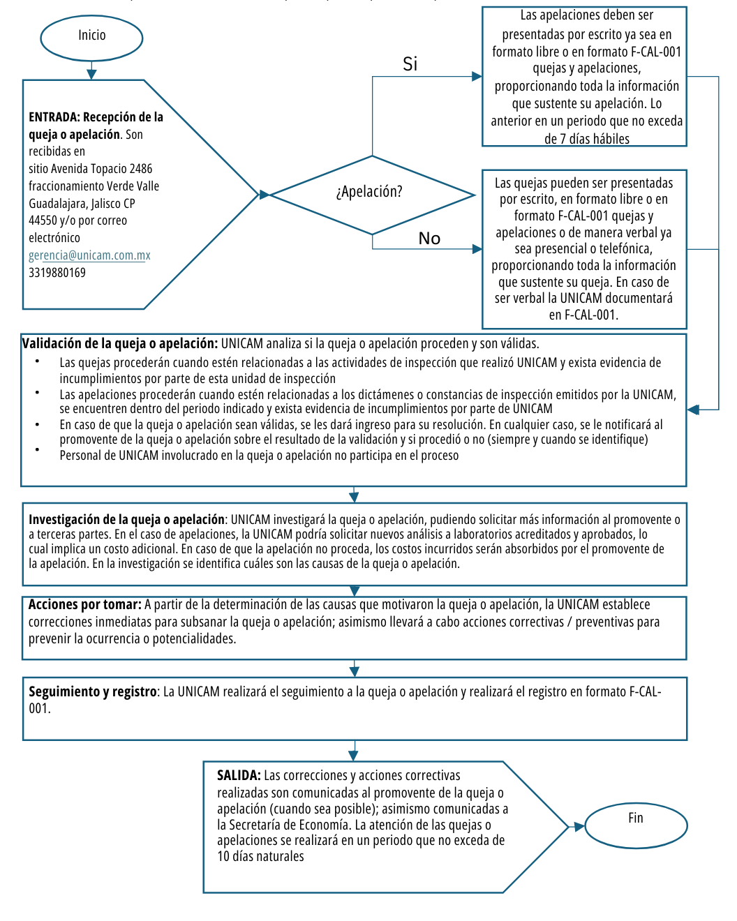 diagrama de quejas y apelación